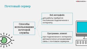 Информатика. 11 класс. Тема: "Интернет, как глобальная информационная система"