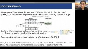 Diffusion models for missing value imputation in tabular data (poster pitch)