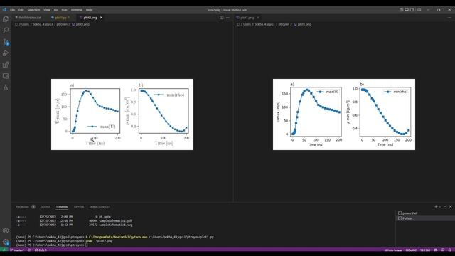 Creating Quality Plots For Publication: Python, Overleaf, PowerPoint
