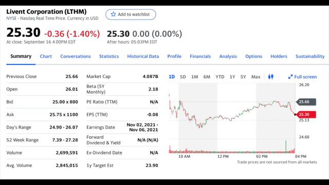 Инвестиции в редкоземельные и стратегические металлы. Обзор акций. смотреть онлайн