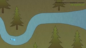 Что случается с выброшенным пластиком (TED-Ed на русском)