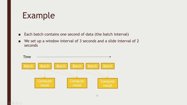 79 Spark Streaming Introduction смотреть онлайн