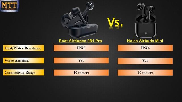 Boat Airdopes 281 Pro vs Noise Airbuds Mini смотреть онлайн