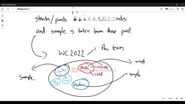 Sampling Techniques In Statistics With Examples | Statistics For Data Science Bangla