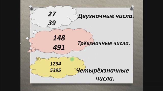 видеоурок  