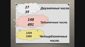 видеоурок  "НАТУРАЛЬНЫЕ ЧИСЛА"