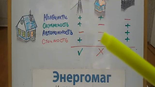 Отопление дома,электроотопление,отопление дровами,солнечными панелями,энергомаг