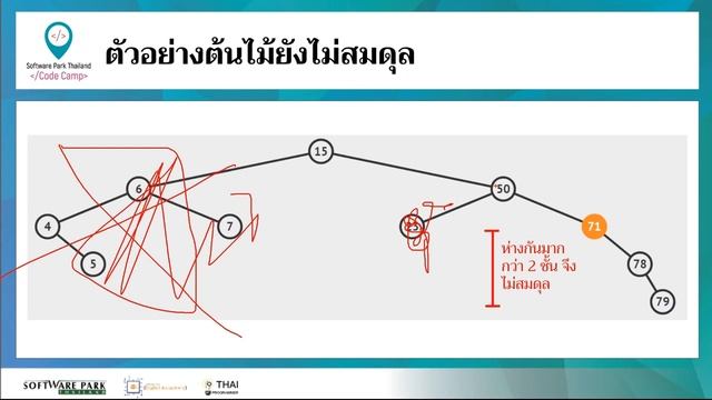 Algorithm lesson3 Tree Data Structure Graph Algorithm 3 6 AVL Tree คืออะไร смотреть онлайн
