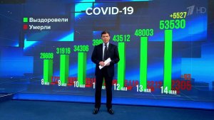 Впервые за пандемию в России коэффициент распространения COVID-19 зафиксирован меньше единицы