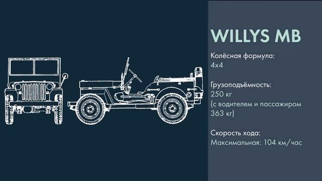 Максим Коломиец. Автомобили ленд-лиза: мог ли СССР выиграть без них войну.