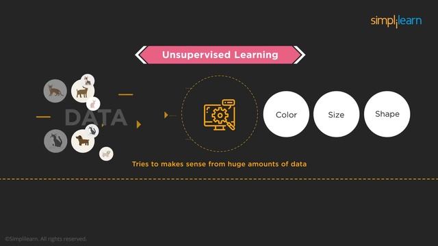 Machine Learning In 5 Minutes | Machine Learning Introduction |What Is Machine Learning |Simplilear