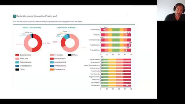 The Forgotten Microbiome: Why Oral and Dental Health Matter with Haroldo Magarinos смотреть онлайн