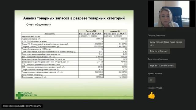 Тенденции и стратегии в управлении товарными запасами смотреть онлайн