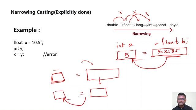 22. Type Casting in JAVA | Widening, Narrowing Conversion | Implicit Casting | Explicit Casting