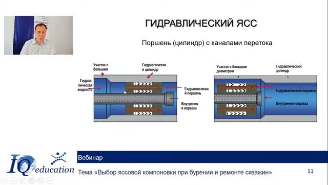 Выбор яссовой компоновки при ликвидации аварий в бурении и ремонте скважин