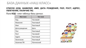 Информатика 9 класс. Система управления базами данных (УМК БОСОВА Л.Л., БОСОВА А.Ю.)
