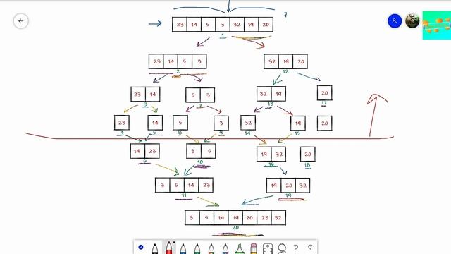 Merge Sort Algorithm Made Easy | Sorting Algorithm | Time Complexity Analysis | Learn Overflow #DSA