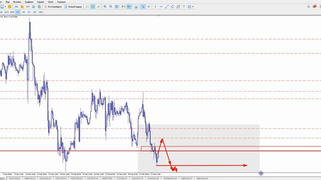Eur Usd Сегодня. Usd Cad Сегодня. Gbp Usd Сегодня. Форекс обзор. смотреть онлайн