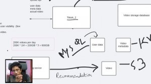 System Design Interview: TikTok architecture with @sudocode