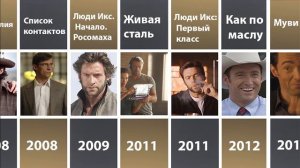 ВСЕ ФИЛЬМЫ С ХЬЮ ДЖЕКМАНОМ