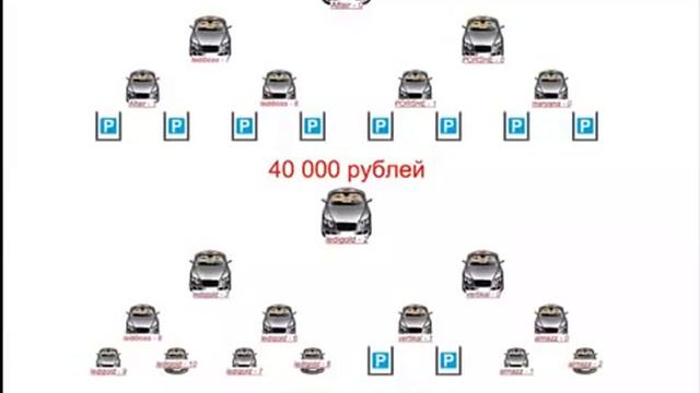 Международный Автоклуб!!!   Маркетинг от президента МАК.
