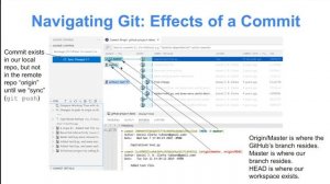 BSR 6806: Lecture3 - Git and GitHub - Daniel Clarke - ISMMS - Spring 2023