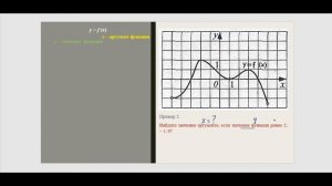 Свойства функции.  Аргумент и значение функции