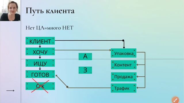 Целевая аудитория. Вводная. смотреть онлайн
