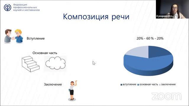 Вебинар Как научиться выражать свои мысли кратко и по существу смотреть онлайн