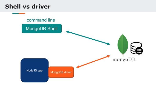 MongoDB: Shell vs Driver смотреть онлайн