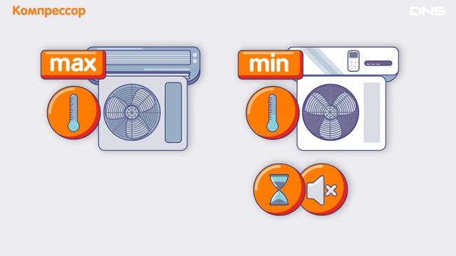 Как выбрать КОНДИЦИОНЕР? смотреть онлайн