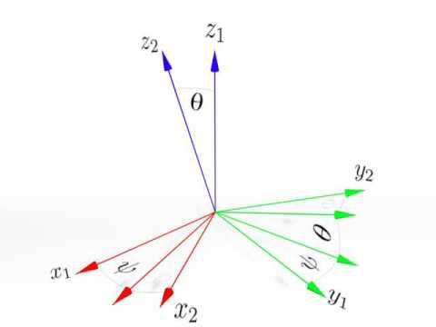 Углы Эйлера (Euler angles)