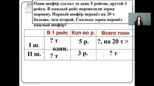 Математика 4 класс 28 неделя. Задачи на нахождение неизвестного по двум разностям