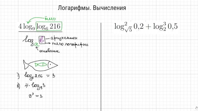 Логарифмы. Вычисление по определению. Часть 3 Сложные конструкции. Вложенные логарифмы и степени.