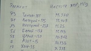 Таблица частот ЯМР элементов в магнитном поле B=2.3488 Тл.mp4