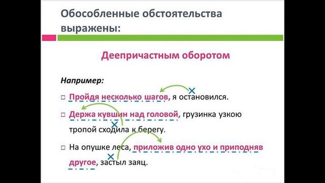 Обособленные обстоятельства