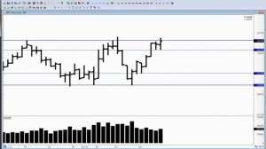 Обзор рынка на 27.11. Ртс, Нефть, Си, Сбер