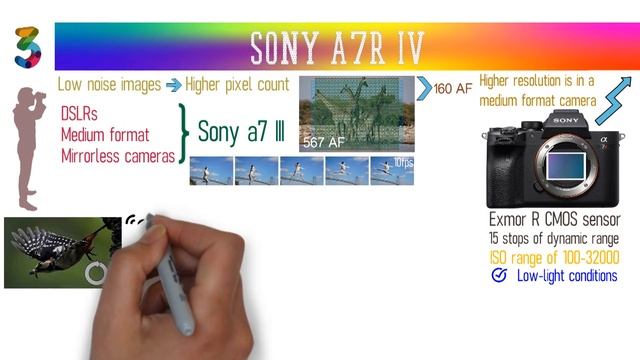 ✅ TOP 5: Best Mirrorless Camera 2020 смотреть онлайн