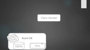 ROOM DB - JAVA Android - سلسلة دروس أندرويد - part 1 مكونات التطبيق