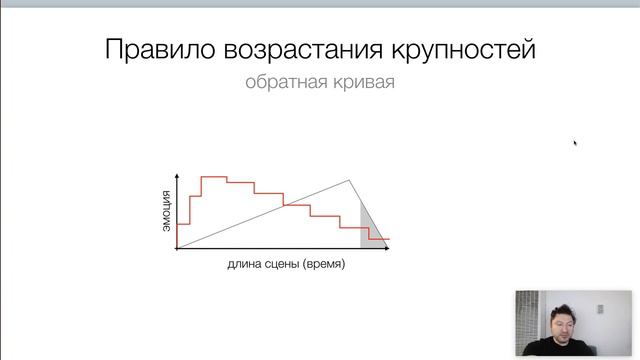 Эмоциональная кривая сцены. Эпизод занятия. Теория монтажа: продвинутый уровень. Дмитрий Ларионов
