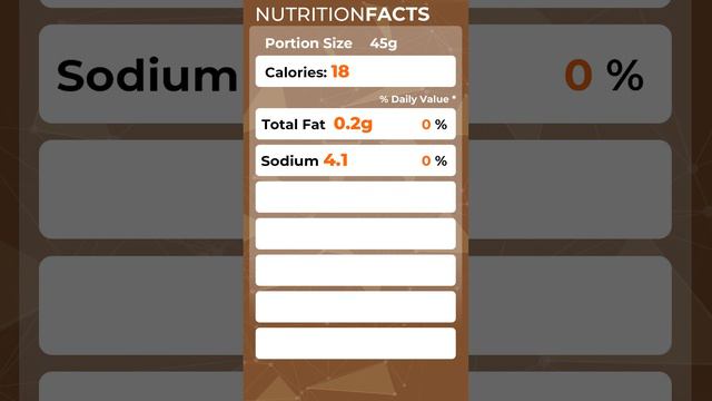 Chilies - Nutrition Facts