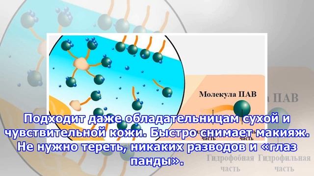 Мицеллярная вода: почему по ней все сходят с ума и так ли она полезна