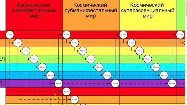 Совместное чтение «Объяснение» Ларс Адельскуг. Часть 8.