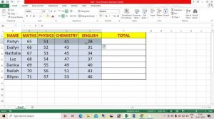 How To Use The Excel SUM FUNCTION | SUM Function - Formula, examples | How to use SUM in Excel