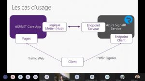 Créer un Chat en Serverless avec Azure SignalR Service