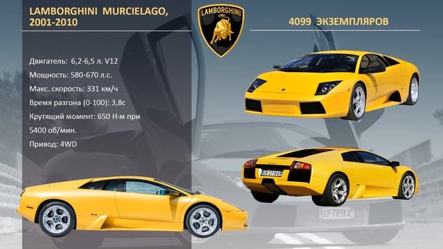 Эволюция дизайна Lamborghini | Evolution Lamborghini design 1964-2022 смотреть онлайн