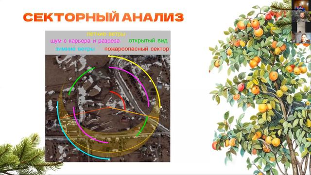 ВОСЕМЬ КЛЮЧЕЙ ПРОЕКТИРОВАНИЯ | НАУЧИТЬСЯ ЧИТАТЬ КНИГУ ПРИРОДЫ смотреть онлайн