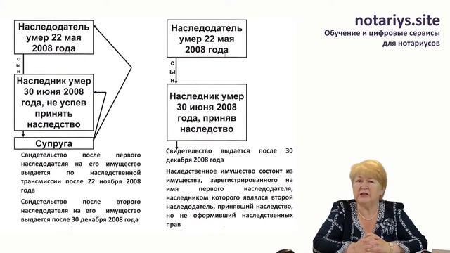 Обзор семинара "Актуальные вопросы наследственного права в нотариальной практике"