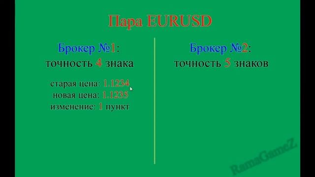 Что такое пункт (пипс, pips) смотреть онлайн