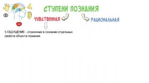 1.3 Виды знаний. Научное познание. Социальное познание ? ЕГЭ по обществознанию